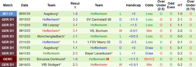 Soi kèo bóng đá Bayern Munich vs Hoffenheim, 2h30 ngày 13/1 - Ảnh 2