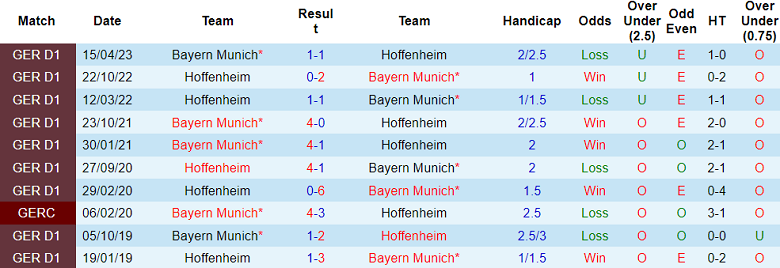 Soi kèo bóng đá Bayern Munich vs Hoffenheim, 2h30 ngày 13/1 - Ảnh 3