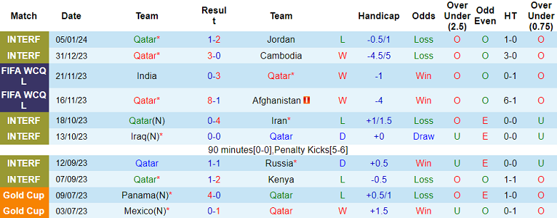 Soi kèo bóng đá Qatar vs Lebanon, 23h00 ngày 12/1 - Ảnh 1