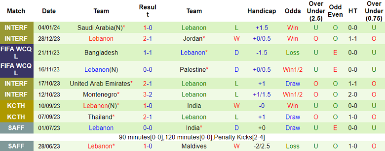 Soi kèo bóng đá Qatar vs Lebanon, 23h00 ngày 12/1 - Ảnh 2