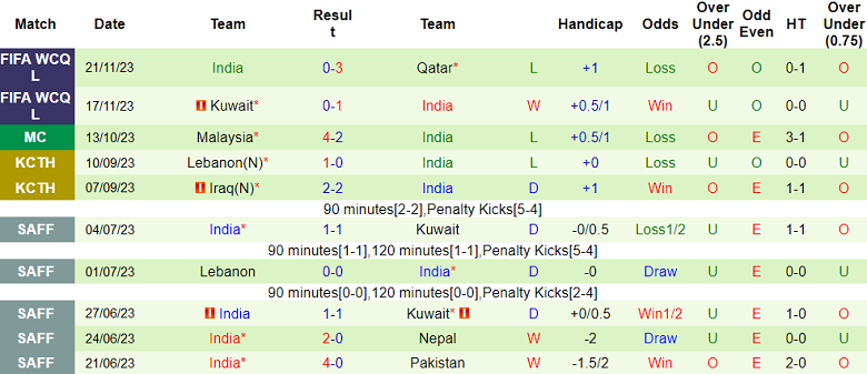 Soi kèo bóng đá Australia vs Ấn Độ, 18h30 ngày 13/1 - Ảnh 2