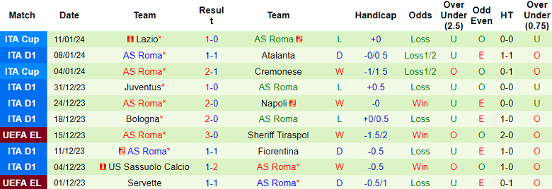 Soi kèo bóng đá AC Milan vs AS Roma, 2h45 ngày 15/1 - Ảnh 2