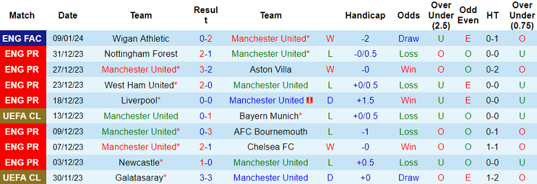 Soi kèo bóng đá MU vs Tottenham, 23h30 ngày 14/1 - Ảnh 1