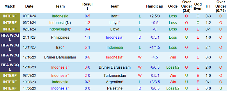 Soi kèo bóng đá Indonesia vs Iraq, 21h30 ngày 15/1 - Ảnh 1