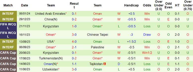 Soi kèo bóng đá Saudi Arabia vs Oman, 0h30 ngày 17/1 - Ảnh 2