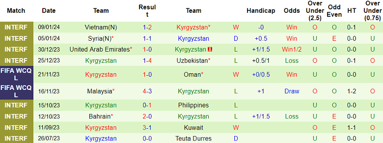 Soi kèo bóng đá Thái Lan vs Kyrgyzstan, 21h30 ngày 16/1 - Ảnh 2