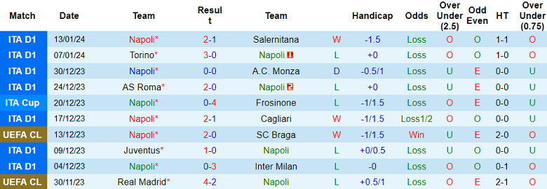 Soi kèo bóng đá Napoli vs Fiorentina, 2h00 ngày 19/1 - Ảnh 1