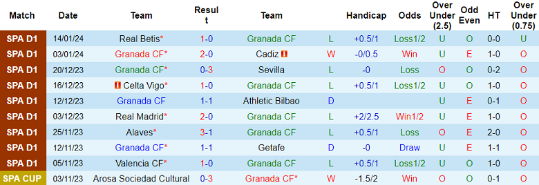 Soi kèo bóng đá Granada vs Atletico Madrid, 3h00 ngày 23/1 - Ảnh 1