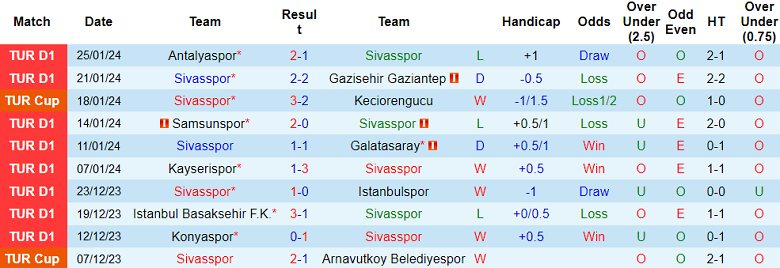 Soi kèo bóng đá Sivasspor vs Besiktas, 20h00 ngày 28/1 - Ảnh 1