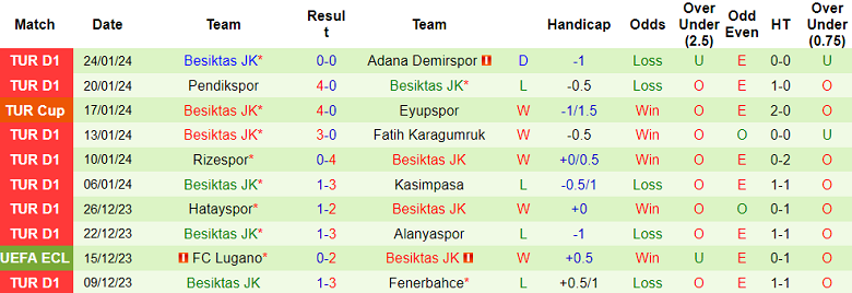 Soi kèo bóng đá Sivasspor vs Besiktas, 20h00 ngày 28/1 - Ảnh 2