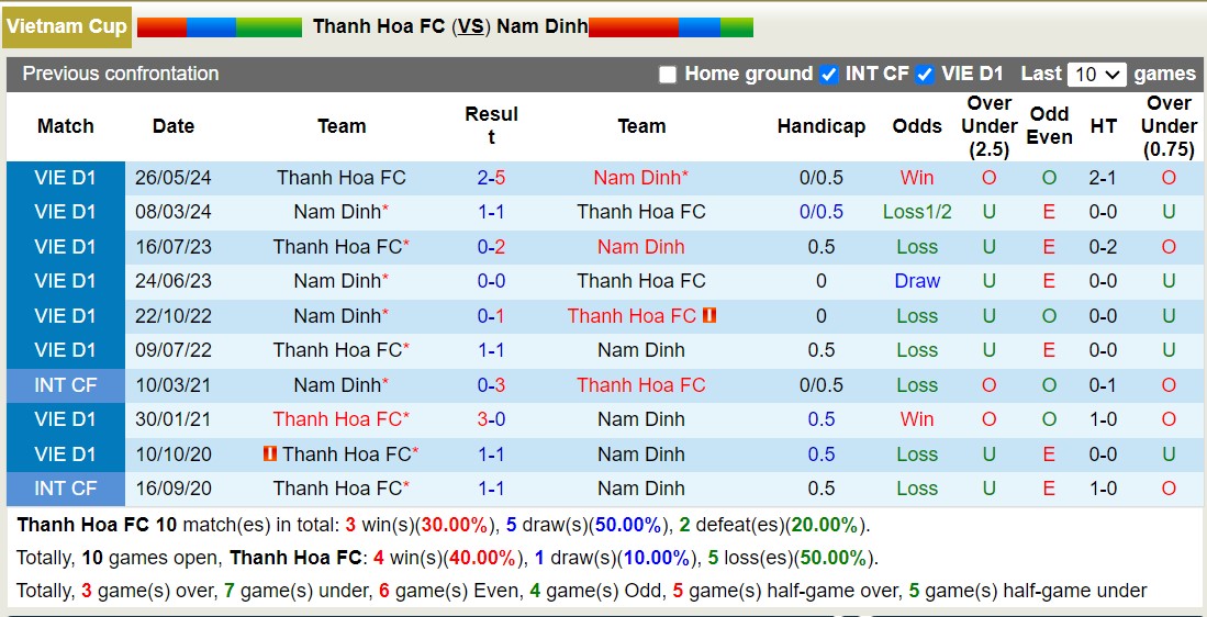 Soi Kèo Bóng Đá Thanh Hóa vs Nam Định, 18h00 ngày 4/7 - Ảnh 4