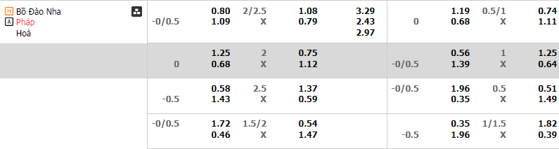 Soi Kèo Bóng Đá Bồ Đào Nha vs Pháp, 2h00 ngày 6/7 - Ảnh 1