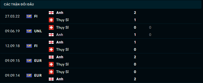 Soi Kèo Bóng Đá Anh vs Thụy Sỹ, 23h00 ngày 6/7 - Ảnh 5