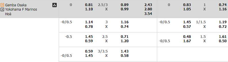 Soi Kèo Bóng Đá Gamba Osaka  vs Yokohama F Marinos, 17h00 ngày 6/7 - Ảnh 4