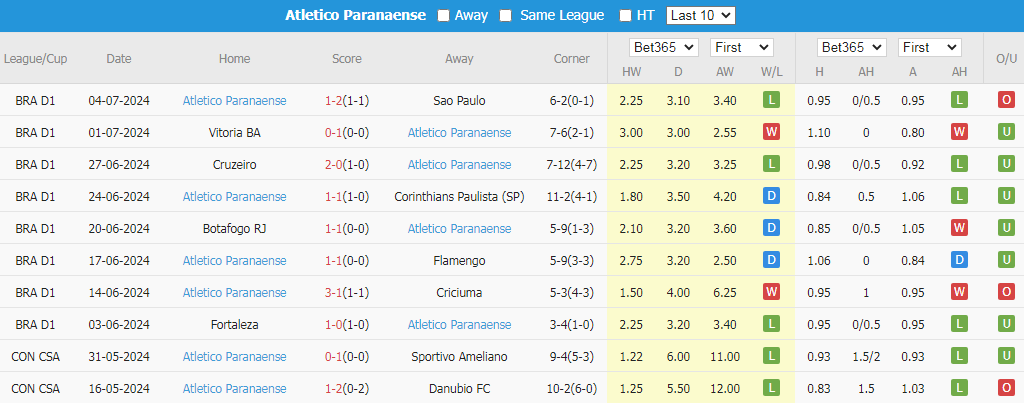 Soi Kèo Bóng Đá Goianiense vs Atletico Paranaense, 4h30 ngày 8/7 - Ảnh 4