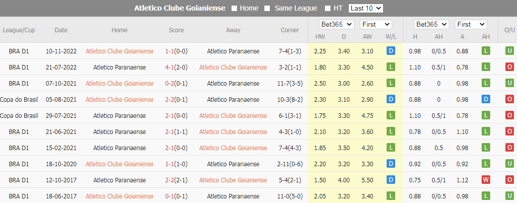 Soi Kèo Bóng Đá Goianiense vs Atletico Paranaense, 4h30 ngày 8/7 - Ảnh 5