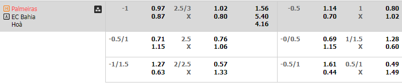 Soi Kèo Bóng Đá Palmeiras vs Bahia, 4h30 ngày 8/7 - Ảnh 2