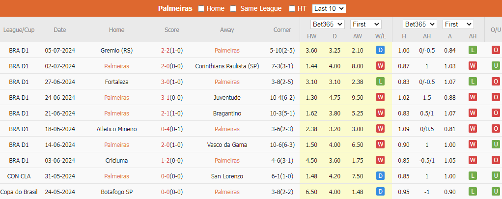 Soi Kèo Bóng Đá Palmeiras vs Bahia, 4h30 ngày 8/7 - Ảnh 3