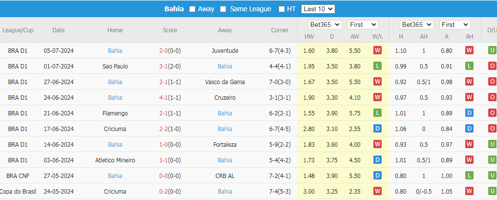 Soi Kèo Bóng Đá Palmeiras vs Bahia, 4h30 ngày 8/7 - Ảnh 4