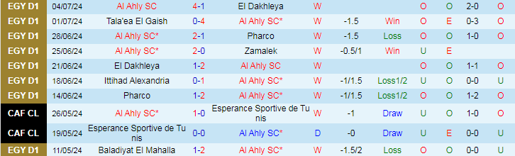 Soi Kèo Bóng Đá Al Ahly vs Tala’ea El Gaish, 23h00 ngày 8/7 - Ảnh 2