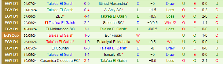 Soi Kèo Bóng Đá Al Ahly vs Tala’ea El Gaish, 23h00 ngày 8/7 - Ảnh 3