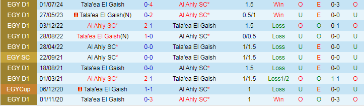 Soi Kèo Bóng Đá Al Ahly vs Tala’ea El Gaish, 23h00 ngày 8/7 - Ảnh 4