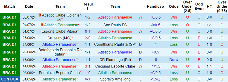 Soi Kèo Bóng Đá Criciuma vs Fluminense, 6h00 ngày 12/7 - Ảnh 2