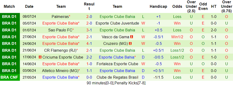 Soi Kèo Bóng Đá Criciuma vs Fluminense, 6h00 ngày 12/7 - Ảnh 3