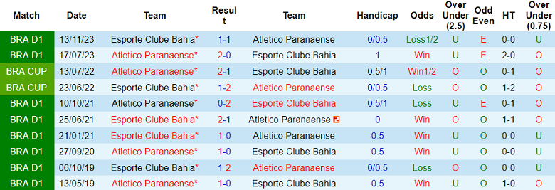 Soi Kèo Bóng Đá Criciuma vs Fluminense, 6h00 ngày 12/7 - Ảnh 4