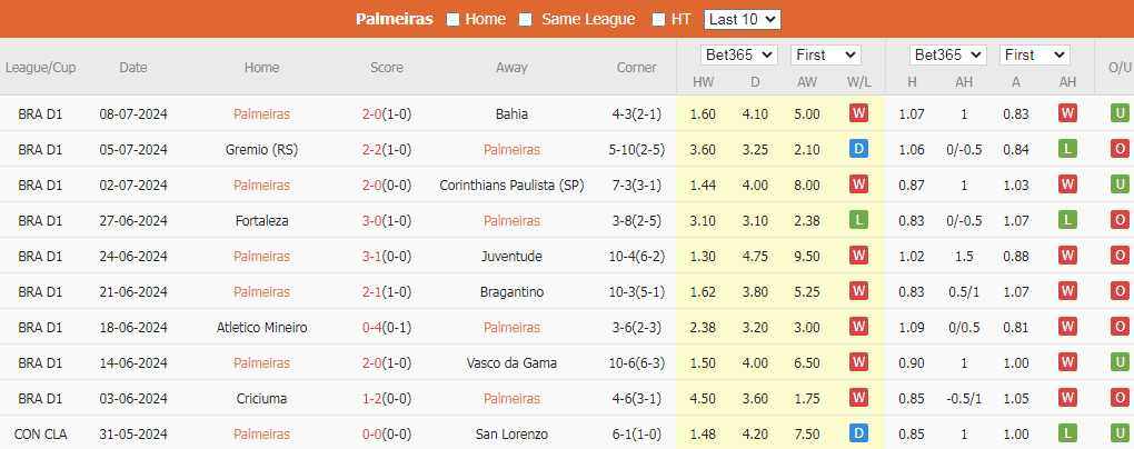 Soi Kèo Bóng Đá Palmeiras vs Atletico Goianiense, 5h30 ngày 12/7 - Ảnh 3