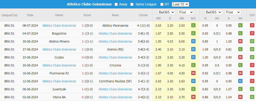 Soi Kèo Bóng Đá Palmeiras vs Atletico Goianiense, 5h30 ngày 12/7 - Ảnh 4