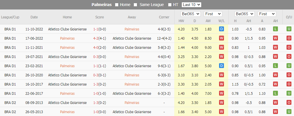 Soi Kèo Bóng Đá Palmeiras vs Atletico Goianiense, 5h30 ngày 12/7 - Ảnh 5