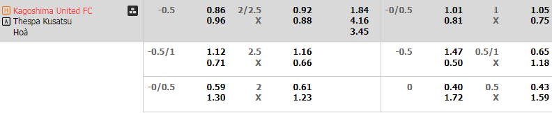 Soi Kèo Bóng Đá Kagoshima vs Thespa Gunma, 17h00 ngày 13/7 - Ảnh 2