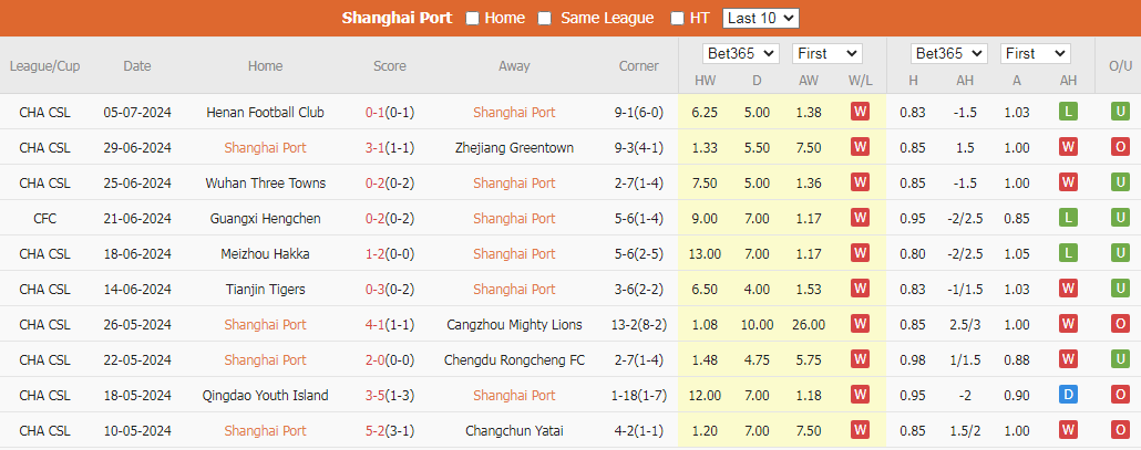 Soi Kèo Bóng Đá Shanghai Port vs Beijing Guoan, 18h35 ngày 12/7 - Ảnh 1