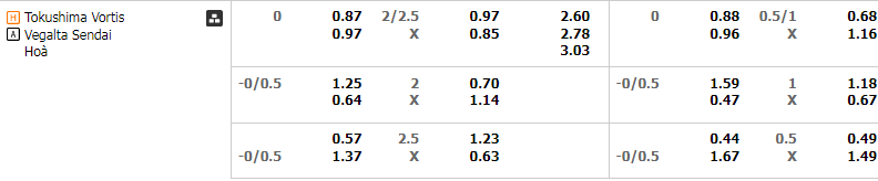 Soi Kèo Bóng Đá Tokushima Vortis vs Vegalta Sendai, 17h00 ngày 14/7 - Ảnh 2