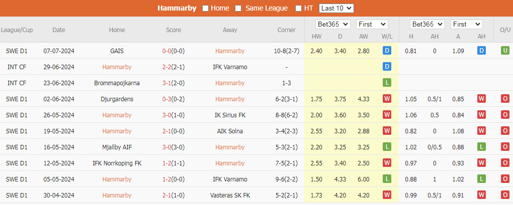 Soi Kèo Bóng Đá Hammarby vs IFK Goteborg, 01h00 ngày 16/7 - Ảnh 2