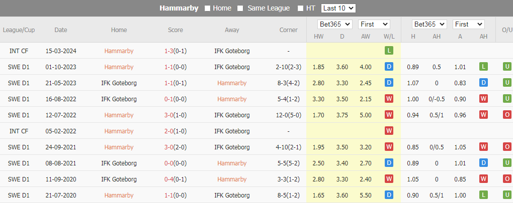 Soi Kèo Bóng Đá Hammarby vs IFK Goteborg, 01h00 ngày 16/7 - Ảnh 4