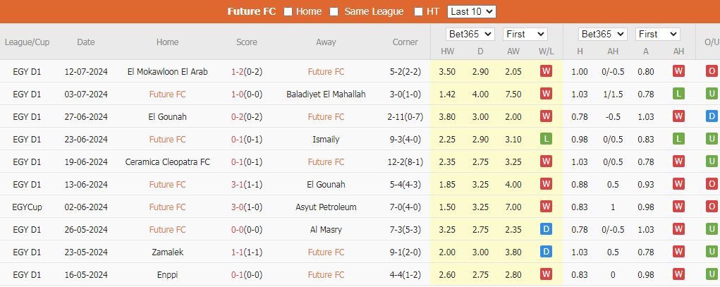 Soi Kèo Bóng Đá Future FC vs Al Ahly, 23h00 ngày 16/7 - Ảnh 3