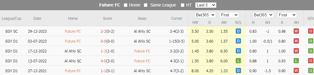 Soi Kèo Bóng Đá Future FC vs Al Ahly, 23h00 ngày 16/7 - Ảnh 5