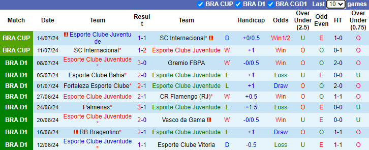 Soi Kèo Bóng Đá Juventude vs Atletico Mineiro, 5h00 ngày 17/7 - Ảnh 2