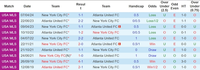 Soi Kèo Bóng Đá Atlanta United vs New York City, 6h30 ngày 18/7 - Ảnh 5