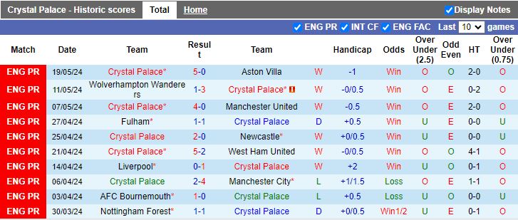 Soi Kèo Bóng Đá Crystal Palace vs Charlton Athletic, 18h00 ngày 19/7 - Ảnh 1