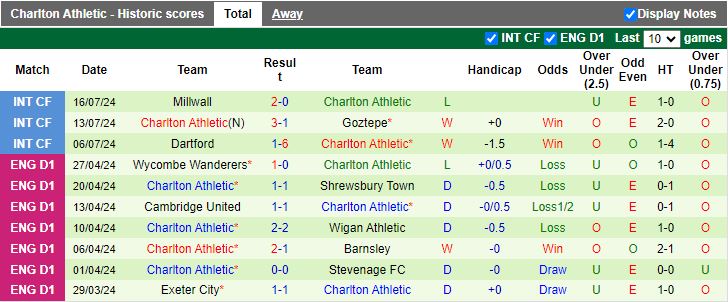 Soi Kèo Bóng Đá Crystal Palace vs Charlton Athletic, 18h00 ngày 19/7 - Ảnh 2