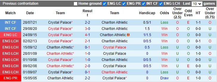 Soi Kèo Bóng Đá Crystal Palace vs Charlton Athletic, 18h00 ngày 19/7 - Ảnh 3