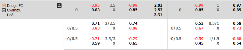 Soi Kèo Bóng Đá Daegu vs Gwangju, 17h00 ngày 21/7 - Ảnh 5