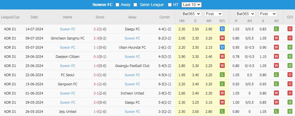 Soi Kèo Bóng Đá Incheon United vs Suwon, 17h00 ngày 21/7 - Ảnh 4