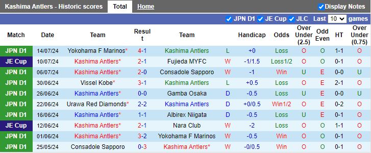 Soi Kèo Bóng Đá Kashima Antlers vs FC Tokyo, 16h00 ngày 20/7 - Ảnh 3