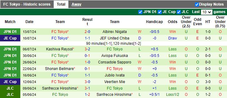 Soi Kèo Bóng Đá Kashima Antlers vs FC Tokyo, 16h00 ngày 20/7 - Ảnh 4