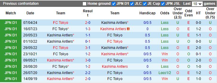 Soi Kèo Bóng Đá Kashima Antlers vs FC Tokyo, 16h00 ngày 20/7 - Ảnh 5