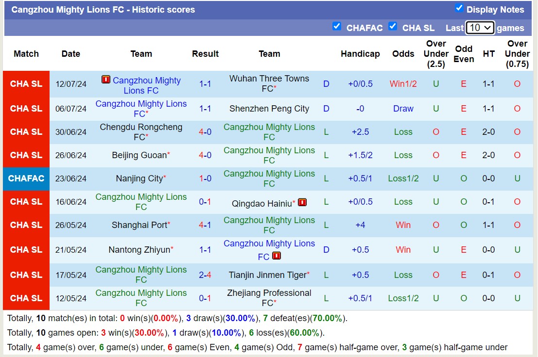 Soi Kèo Bóng Đá Cangzhou Mighty Lion vs Shanghai Shenhua, 18h35 ngày 22/7 - Ảnh 2